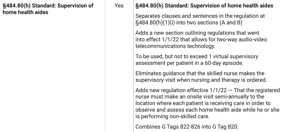A screenshot of a medical survey

Description automatically generated